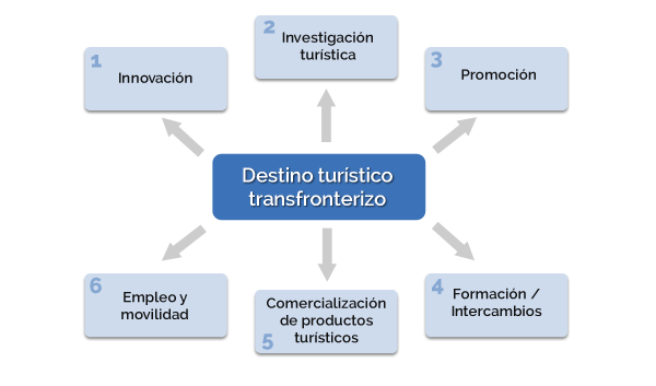 Detino turístico transfronterizo